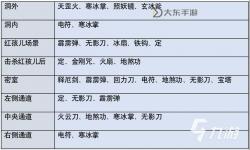 西游釋厄傳身份-西游釋厄傳道具介紹