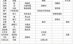 劍網(wǎng)三門派全攻略：2020年最詳細(xì)介紹