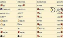 激戰(zhàn)2戰(zhàn)士轉(zhuǎn)職-激戰(zhàn)2戰(zhàn)士轉(zhuǎn)職哪個職業(yè)好