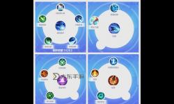 火炬之光國(guó)服加點(diǎn)-火炬之光人物加點(diǎn)攻略