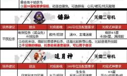 模擬人生1全面配料表與制作指南揭秘