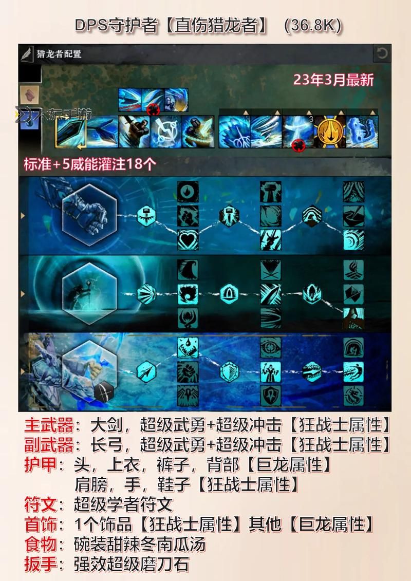 激戰(zhàn)2屬性面板-激戰(zhàn)2屬性面板有什么用圖1
