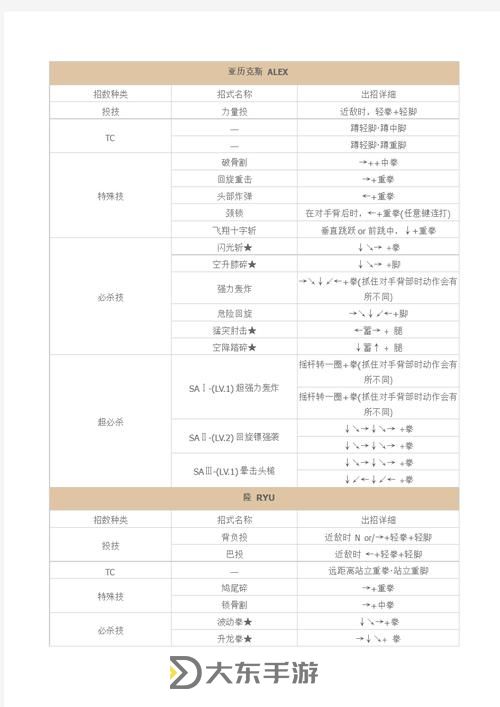 街機西游記老虎出招表圖1
