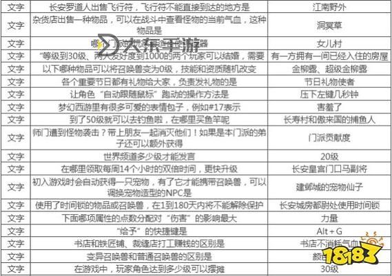 夢幻西游答題答案大全圖3