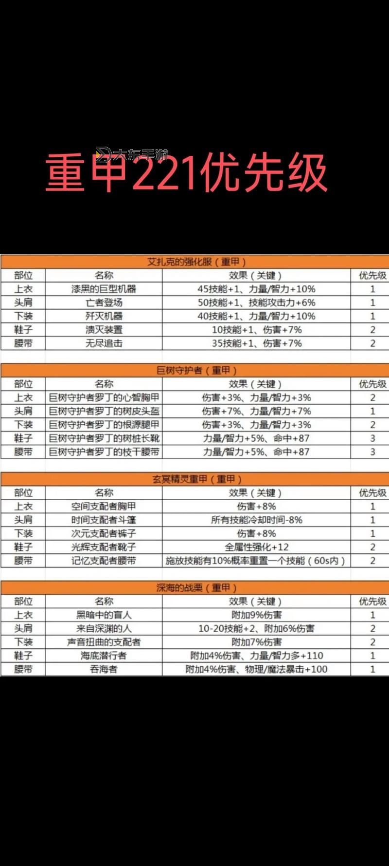 守衛(wèi)劍閣最強(qiáng)裝備-守衛(wèi)劍閣裝備合成攻略圖3