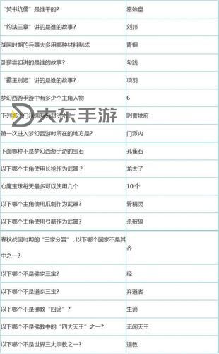 夢(mèng)幻手游科舉答案大全答題器圖1
