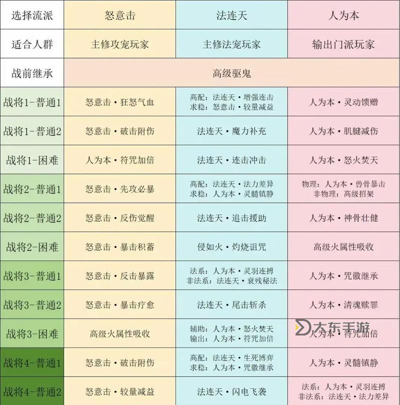 夢(mèng)幻西游答題神器使用攻略：提升答題成功率必備技巧圖1