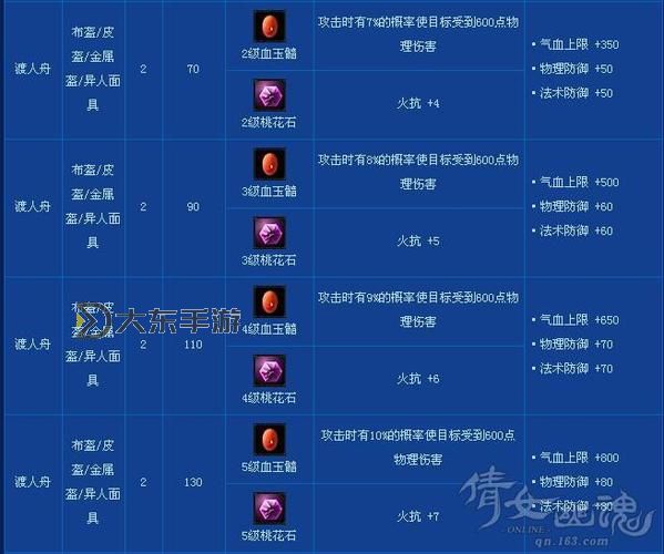 倩女幽魂裝備庫(kù)全攻略:獲取與搭配秘籍詳解圖1
