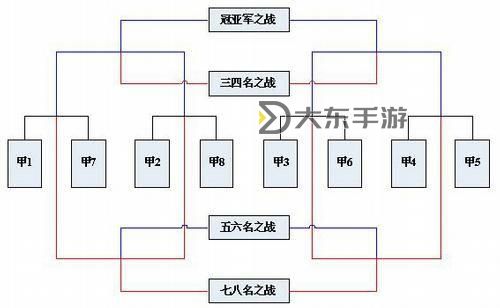倩女幽魂幫會戰(zhàn)攻略:全面解析宣戰(zhàn)規(guī)則與策略圖1