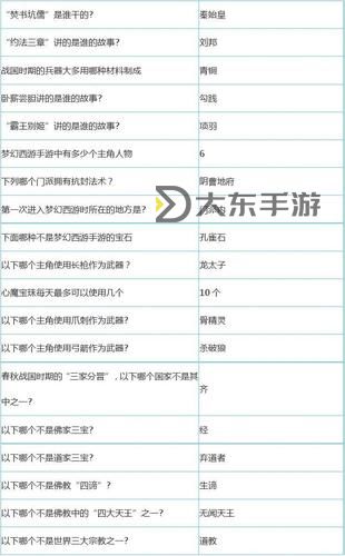 夢幻西游答題答案大全圖2