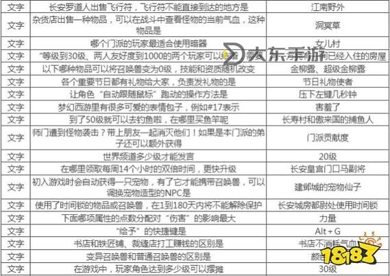 夢(mèng)幻手游科舉答案大全答題器圖2