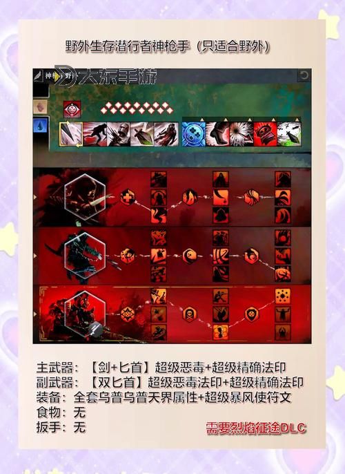 激戰(zhàn)2職業(yè)玩法攻略圖2