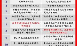 模擬人生1明星等級解析：提升技巧與發(fā)展路徑詳解