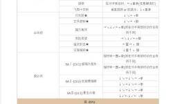 街機(jī)西游記老虎出招表