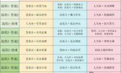 夢(mèng)幻西游答題神器使用攻略：提升答題成功率必備技巧