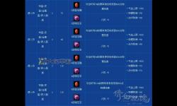 倩女幽魂裝備庫(kù)全攻略：獲取與搭配秘籍詳解