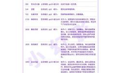 洛克王國精靈王兌換順序