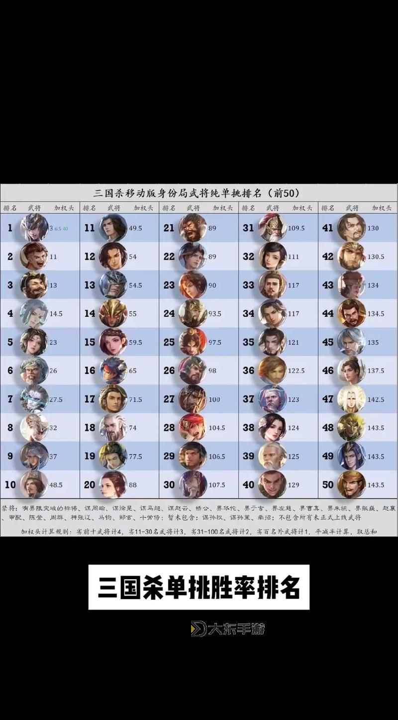 三國殺圖鑒：全面解析各大武將角色及技能特點圖1