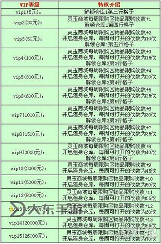 倩女幽魂端游vip價(jià)格表圖2