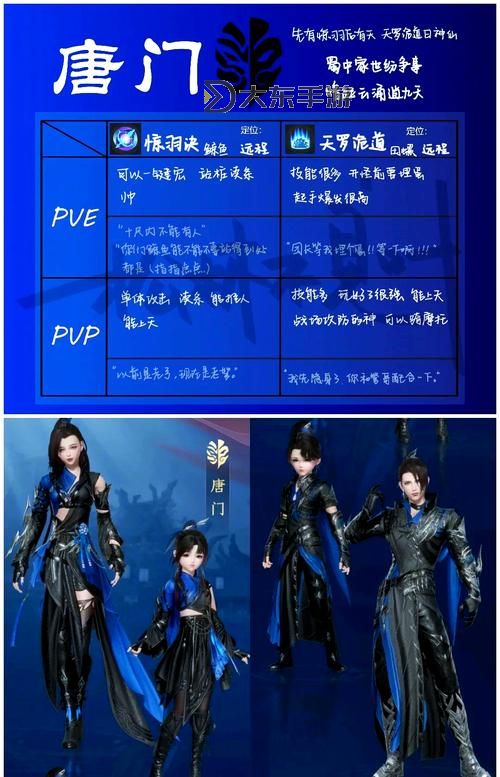 劍網(wǎng)三門派屬性分析:強弱對比與戰(zhàn)斗策略探討圖1