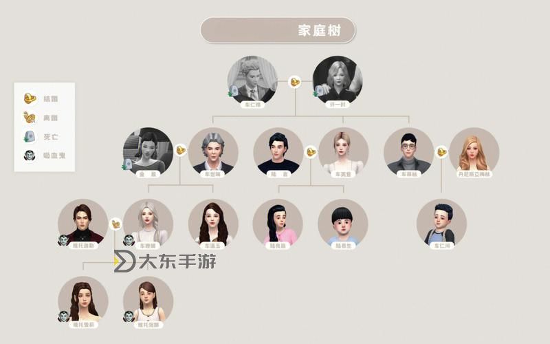 模擬人生4家庭關(guān)系修改圖1