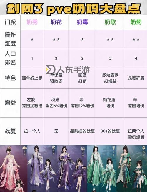 劍俠情緣3手游哪個職業(yè)最強圖1