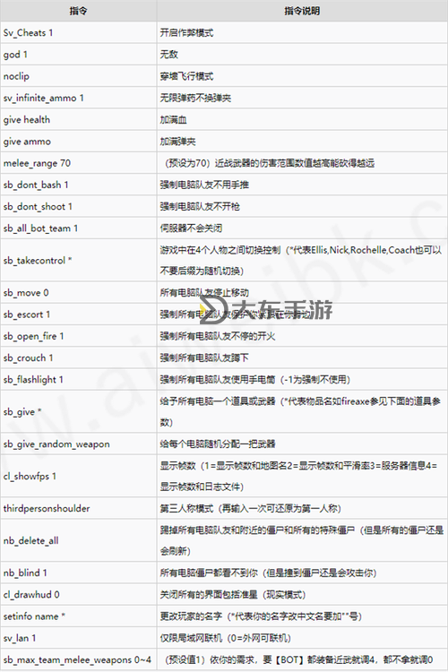 求生之路2秘籍怎么開圖1