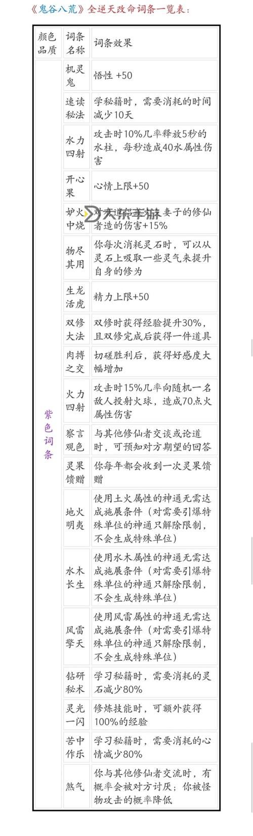 鬼谷八荒逆天改命選什么圖3