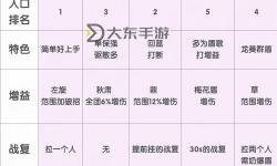 劍俠情緣3手游哪個職業(yè)最強