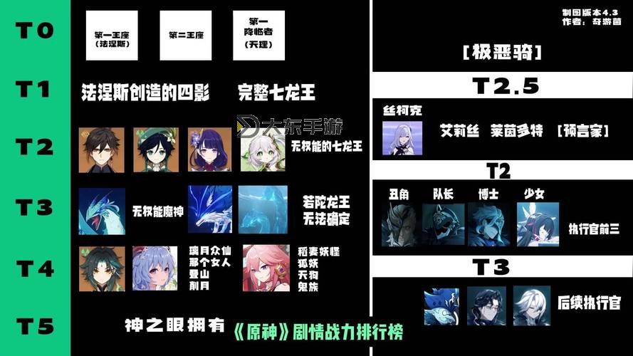 原神七神實力排名,原神七神實力排行圖1