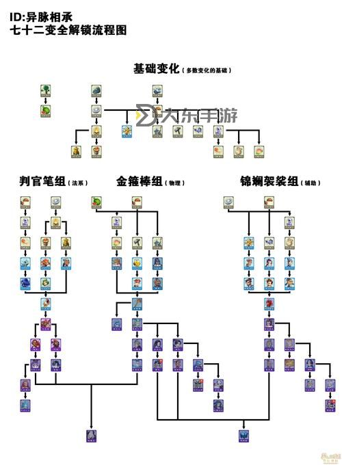 夢幻西游神級分解筆趣閣圖2