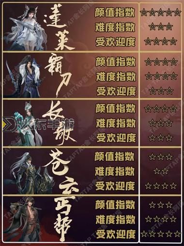 劍網(wǎng)3的各大門派職業(yè)解析，全面了解角色選擇圖3