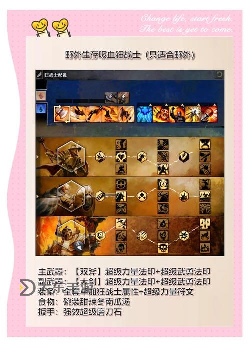 激戰(zhàn)2技能點車,激戰(zhàn)2技能點怎么拿滿圖1