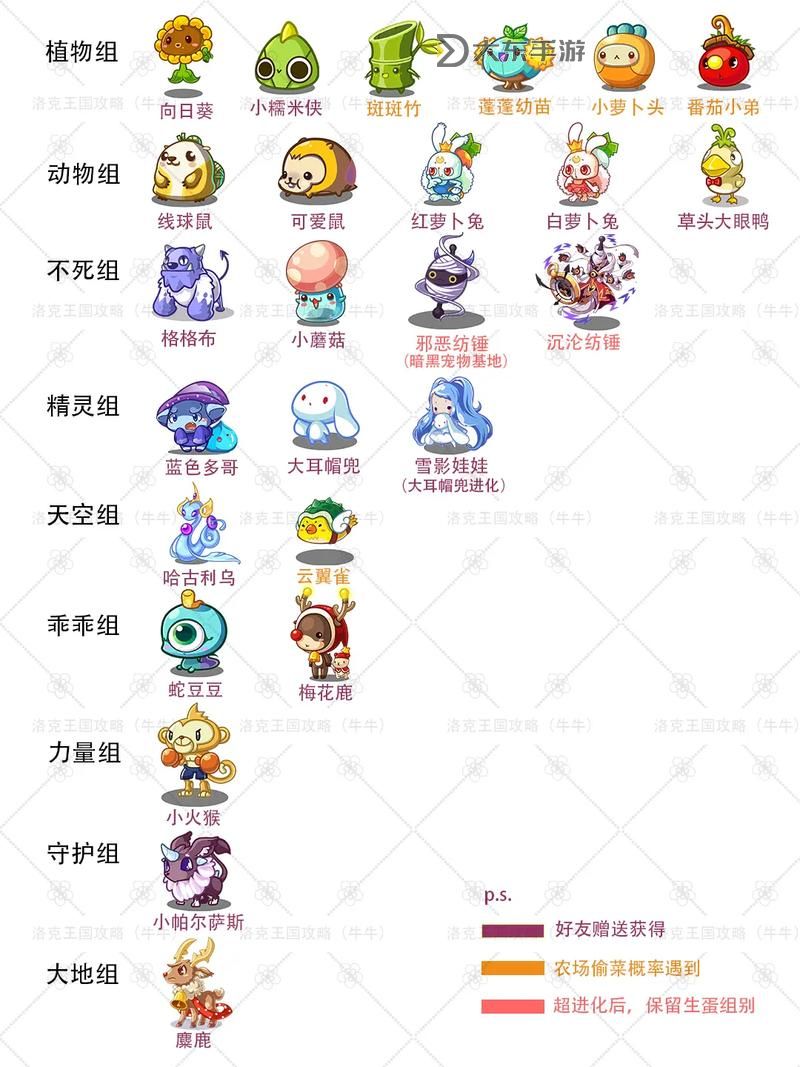 洛克王國(guó)蛋蛋爺爺,洛克王國(guó)蛋蛋爺爺怎么獲得圖2