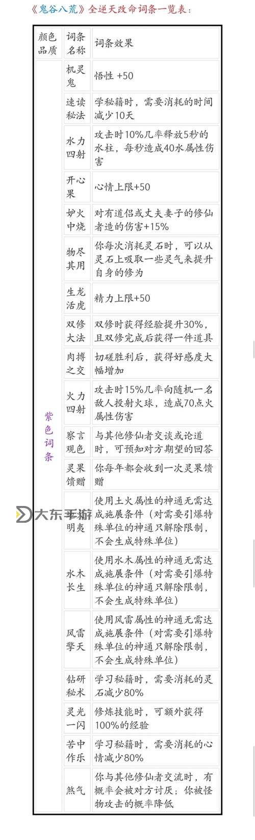 鬼谷八荒逆天改命怎么查圖2