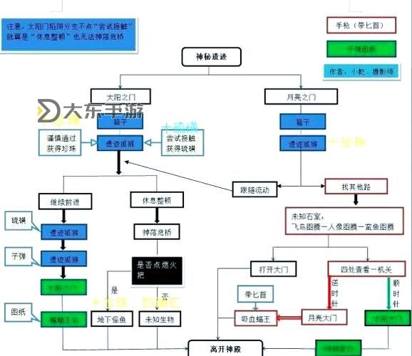 荒野日記全劇情梳理圖1