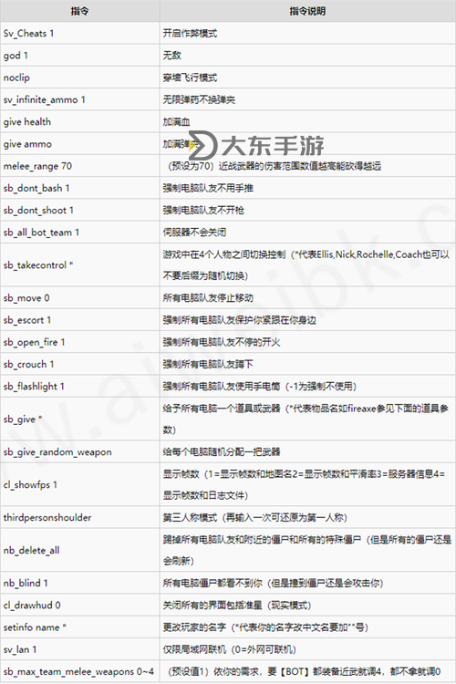 求生之路2怎么開啟秘籍圖1