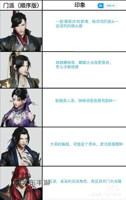 劍網(wǎng)3的各大門派職業(yè)解析，全面了解角色選擇圖2