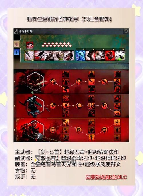 激戰(zhàn)2雙劍戰(zhàn)士,激戰(zhàn)2雙劍戰(zhàn)士技能加點圖1