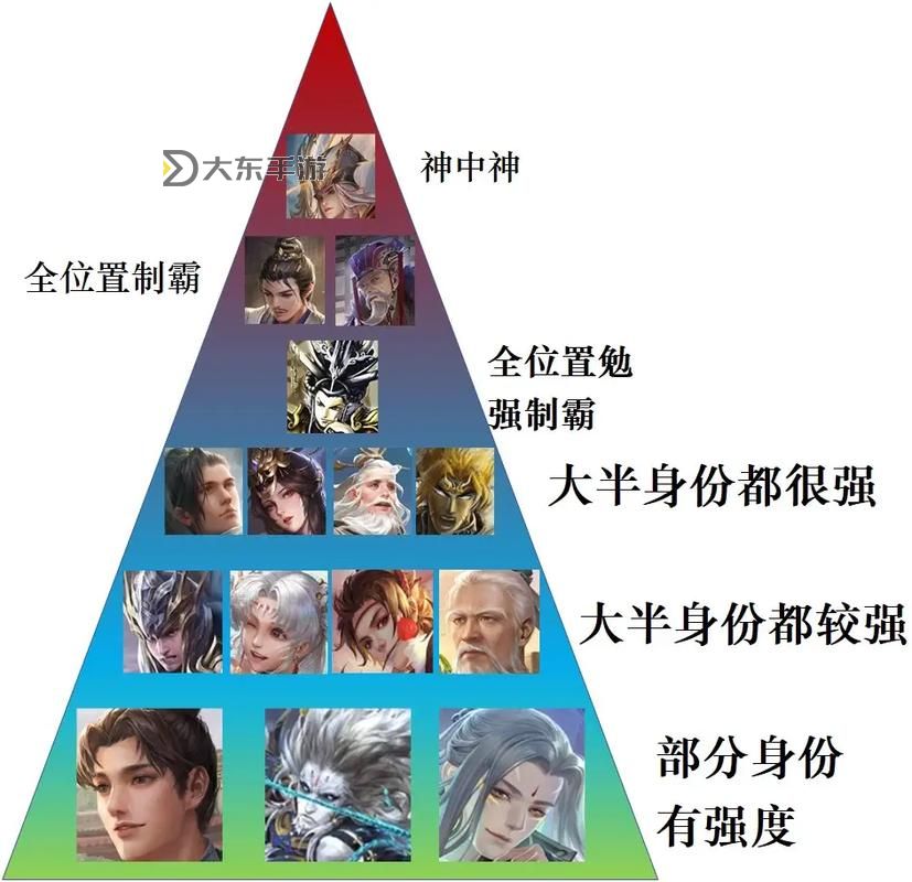 三國殺英雄大全,三國殺英雄強(qiáng)度排行榜圖2