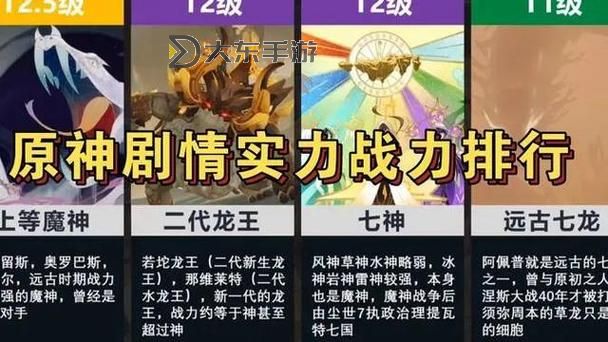 原神七神實力排名,原神七神實力排行圖2