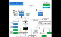荒野日記全劇情梳理