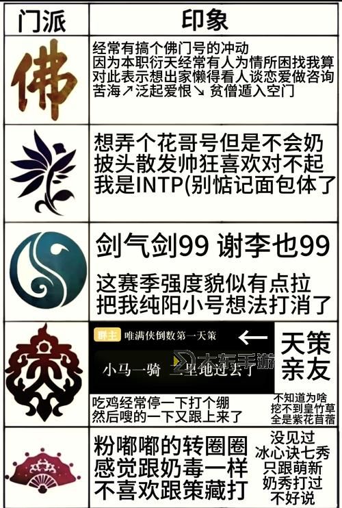 劍網(wǎng)3選哪個(gè)門(mén)派,劍網(wǎng)三推薦哪個(gè)門(mén)派圖2