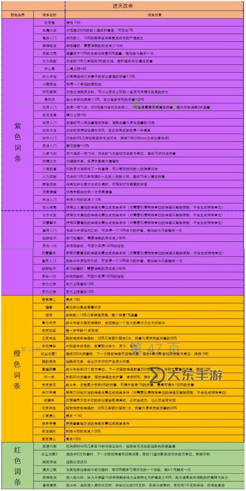 鬼谷八荒什么詞條好圖2