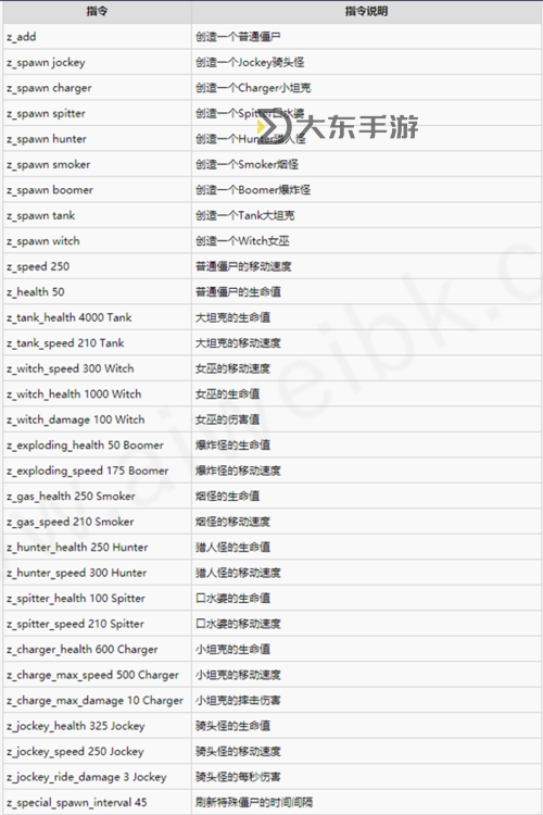求生之路武器代碼,求生之路 武器代碼圖1