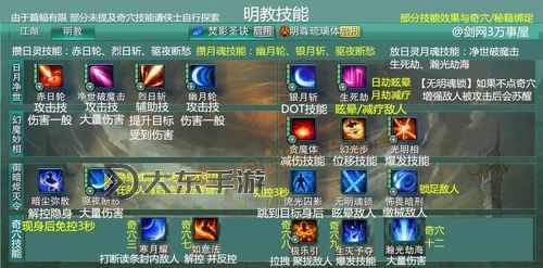 劍網三十七個門派技能詳解圖1