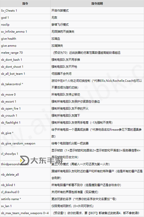 求生之路武器代碼,求生之路 武器代碼圖2
