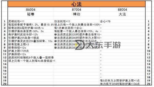 鬼谷八荒什么詞條好圖1