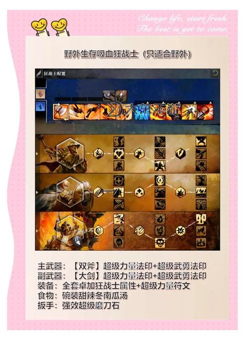 激戰(zhàn)2怎么換技能,激戰(zhàn)2怎么換技能欄圖1