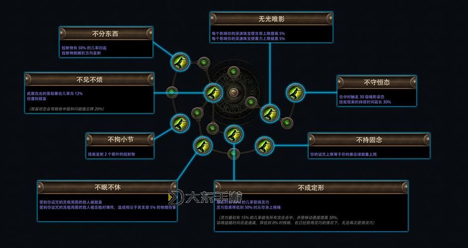 激戰(zhàn)2刺客屬性解析與徽章獲取攻略圖1